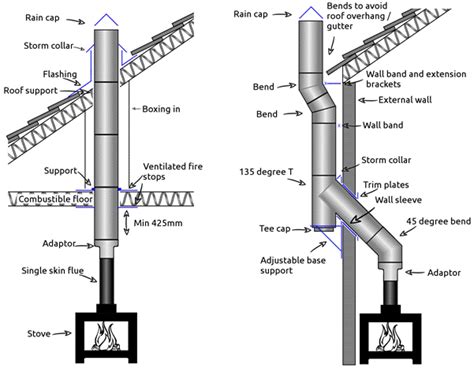 twin wall flue pipe diagram